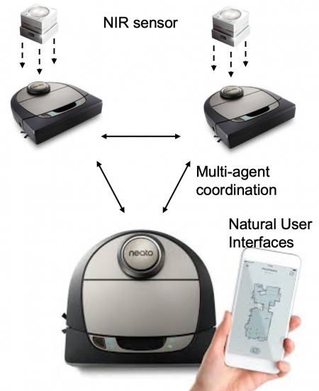 RoboClean project