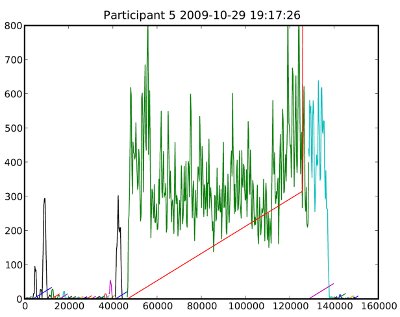 Logfile graph from I Seek the Nerves