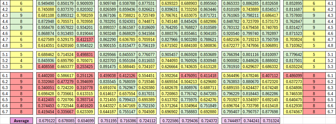 intra-response similarity comparison table