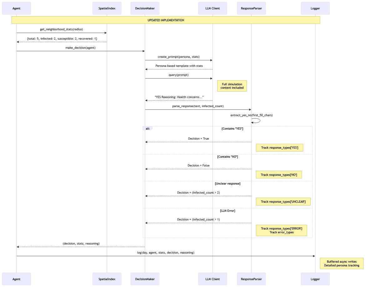 llm-sir-12-seq-current