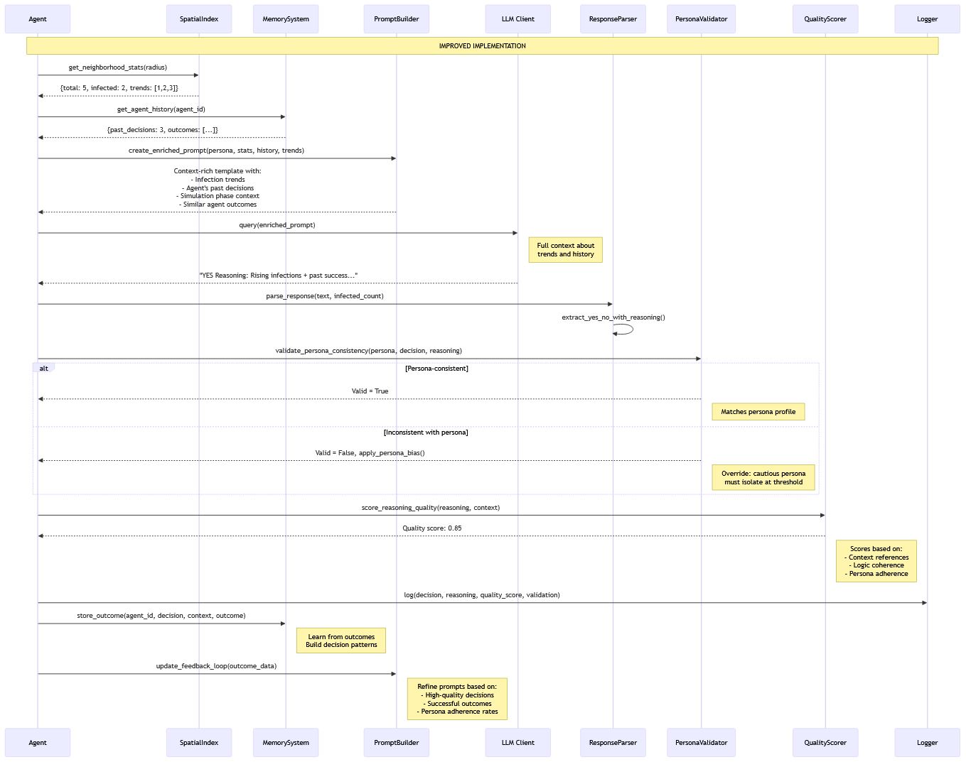llm-sir-12-seq-ideal