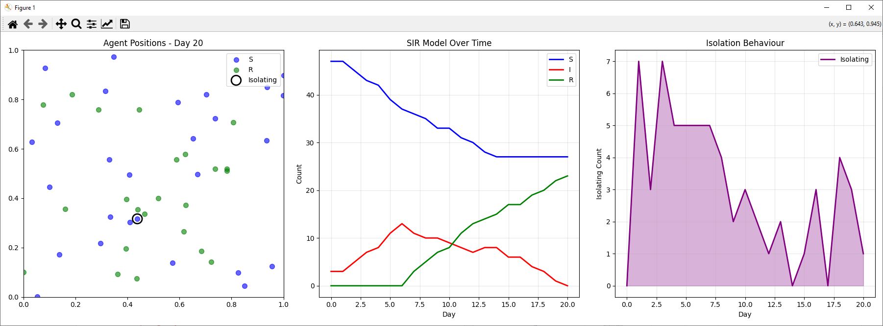 llm-sir-12-visualisation