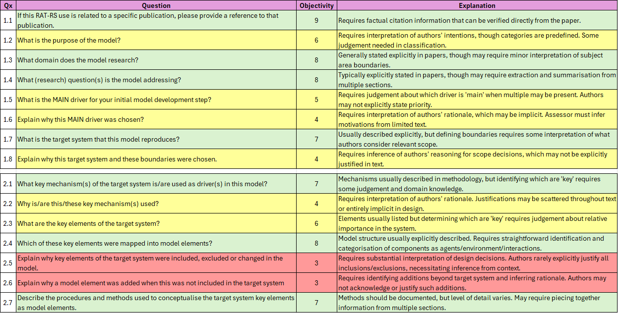 objectivity classification table - part 1
