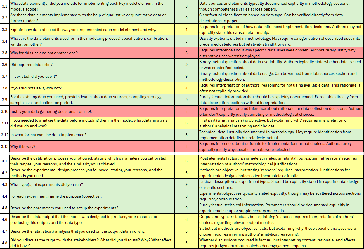 objectivity classification table - part 2