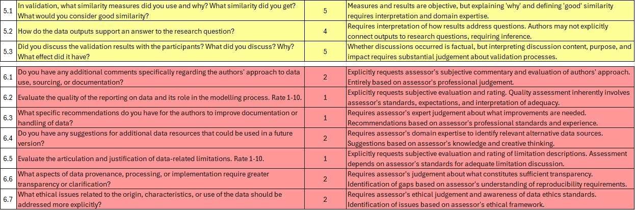 objectivity classification table - part 3