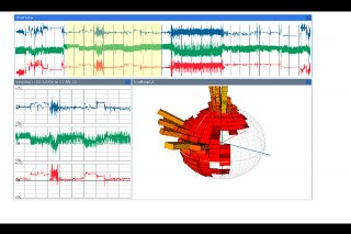 Polar Histogram