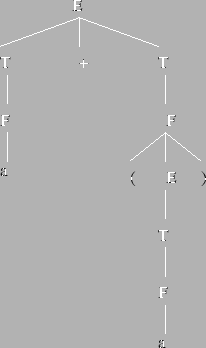 \epsfbox{pt-expr.eps}
