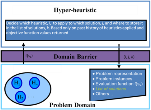 domain barrier