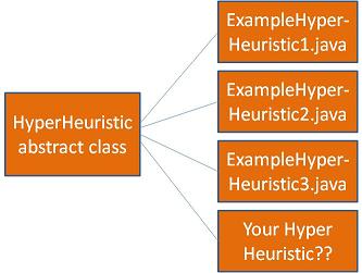 hyper-heuristic