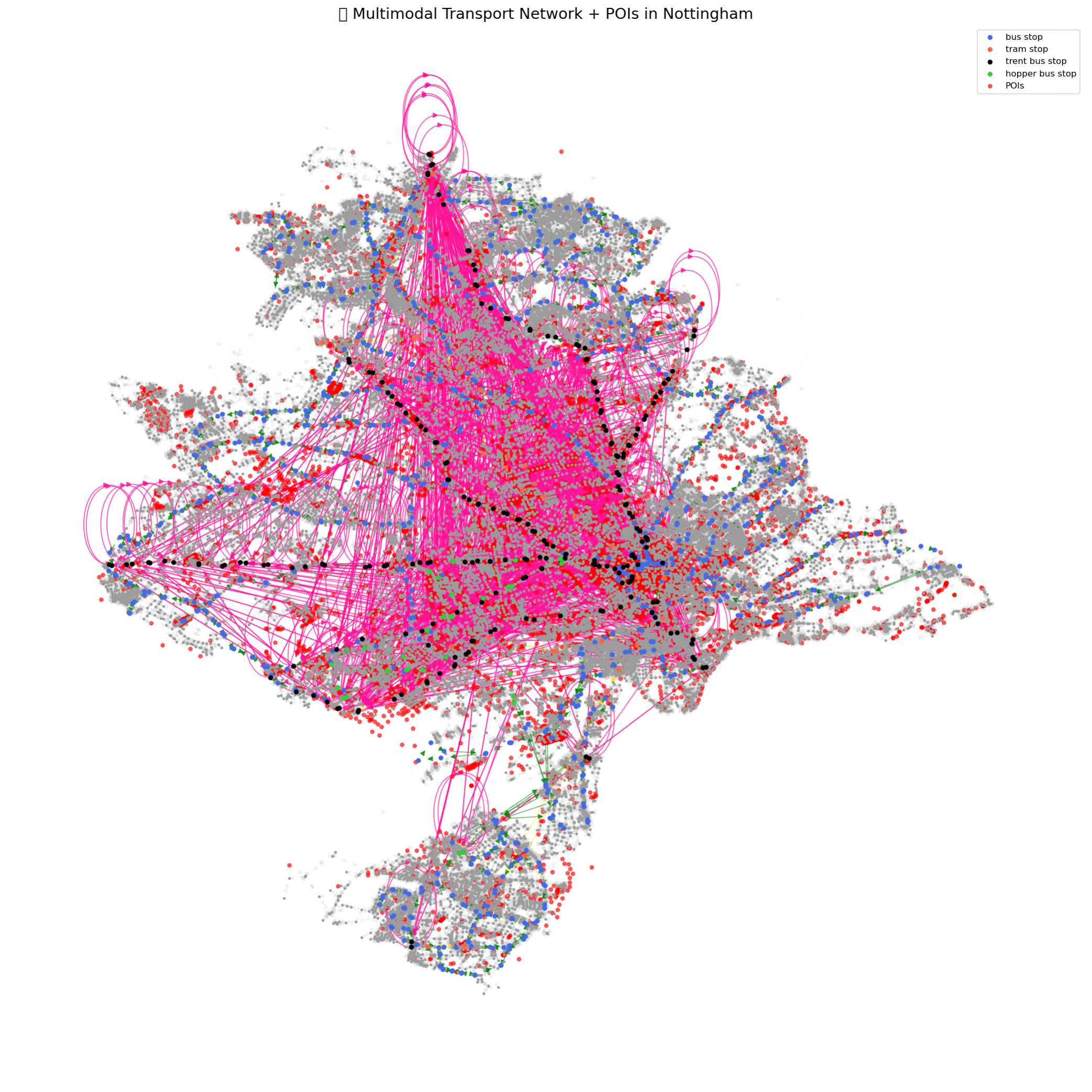 Integrated Nottingham Multi-Modal Transport Network